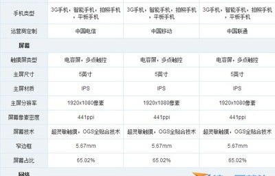 小米3手机配置参数（小米3手机参数详细参数）