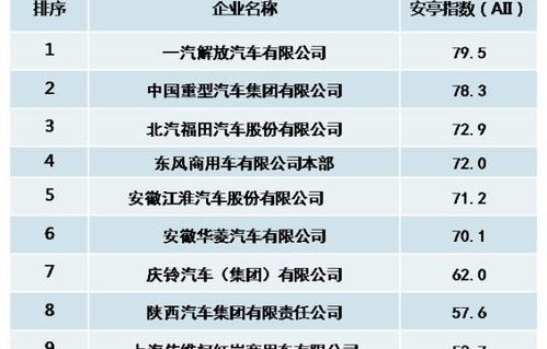 中国汽车排名(中国汽车排名榜单)