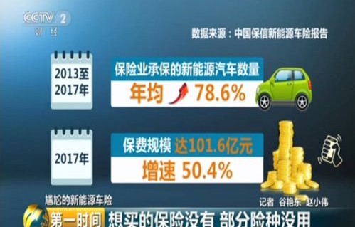 车辆保险怎么买最合适(新能源车辆保险怎么买最合适)