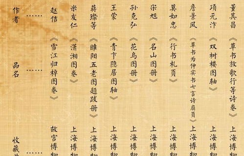 短剧鉴宝宗师，探寻艺术与文化的瑰宝