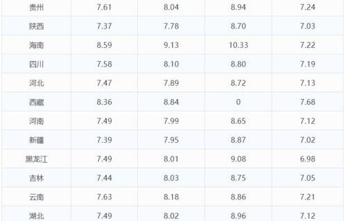 今日油价95汽油价格调整最新消息(今日油价95汽油价格调整最新消息广东)