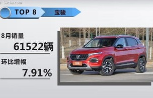 国产suv排名一览表(国产suv汽车十大排名第一)