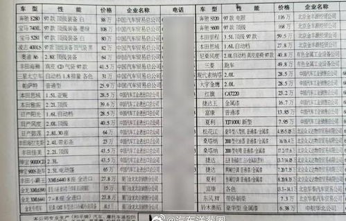 最新汽车报价大全官网(最新汽车报价单)