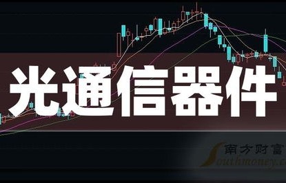 错过的财富，我为何没买光线股票感觉错过1个亿？