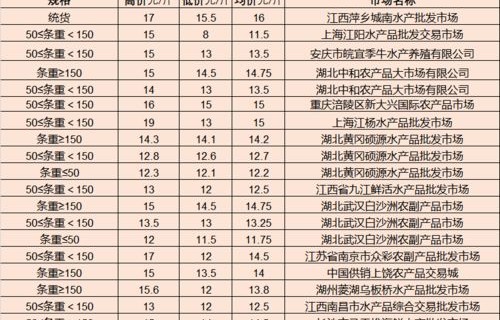 悦动最新报价，引领潮流，性价比之选