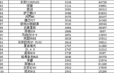 2024汽车销量排行榜最新(2024汽车销量排行榜最新海外)