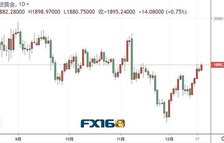 金价上涨背后的原因解析