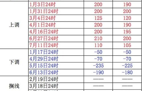 下一轮92汽油调价(下一轮92汽油调价下一轮油价是上涨还是下跌)