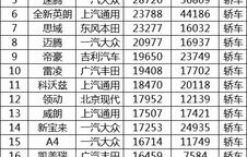国内汽车销量排名(国内汽车销量排名前十)