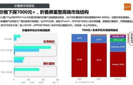OPPO手机价格分析