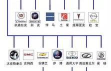 通用汽车旗下品牌(通用汽车旗下品牌不包括)