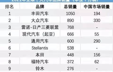 2021年汽车销量排名(2021汽车销量前十)