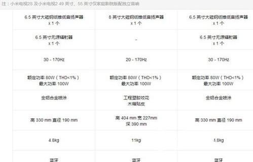 小米电视2s参数(小米电视2s48寸参数)