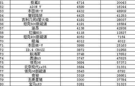 汽车销量排行榜2023前十名(汽车销量排行榜2023前十名六月份销量)