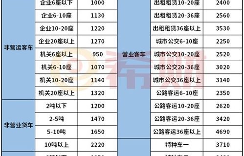 商业车险价格一览表(商业车险价格一览表)