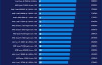 电脑处理器排名（cpu天梯排行榜）