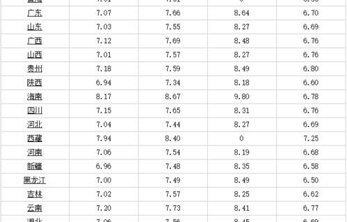 今天汽油价格(今天汽油价格调整最新消息)
