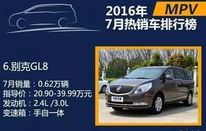 6万左右的车排行榜前十名(6万落地最热销十款车)