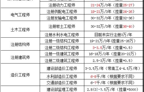 名车价格排名表(名车价格排名表最新)