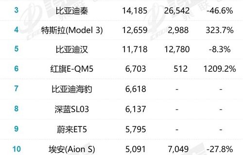 2023年汽车销量排行榜(2023年汽车销量排行榜最新中国)