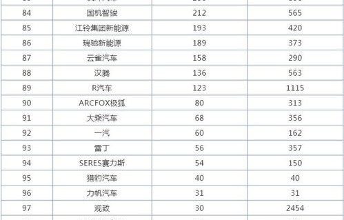 现在汽车销量排行(现在汽车销量排行榜前十名)
