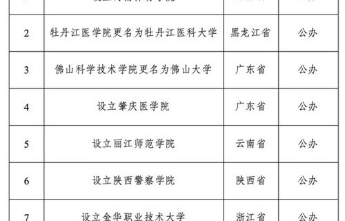 教育部拟同意设置14所学校，教育新篇章的开启