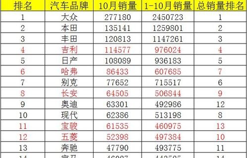 中国十大自主汽车品牌(中国十大自主汽车品牌排行榜)