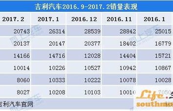 2017年汽车销量排行榜(2017年汽车销量排行榜及车型)