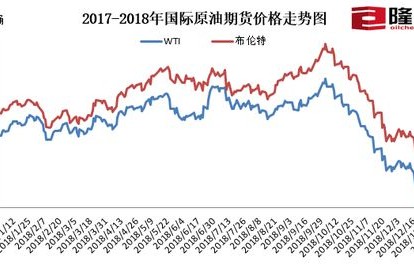 下一轮成品油调价预测(今晚24时油价将下调)