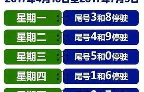 今日限行(今日限行号)