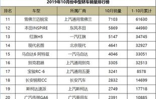 中型车销量排行榜前十名(中型车销量排行榜前十名图片)