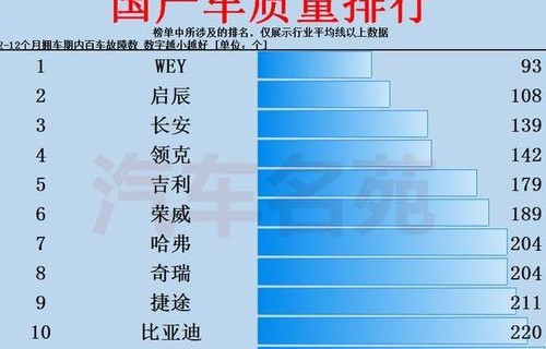 国产车品牌排行榜(国产车品牌排行榜第一名)