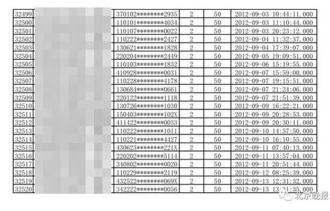 北京小客车摇号指标查询(北京小客车摇号指标查询入口)