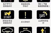 仪表盘亮灯标识大全(汽车60个常见故障灯)