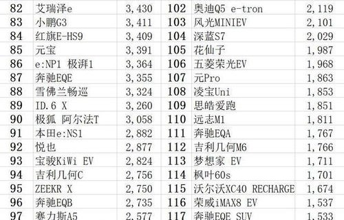电动汽车销量排行榜前十名(电动汽车销量排行榜前十名品牌)