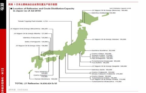 0号柴油今日价格(0号柴油今日价格多少钱一升)
