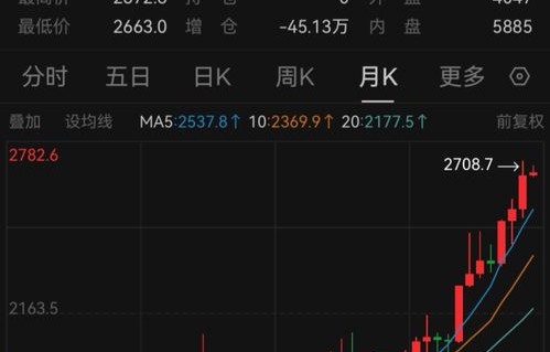 高盛预测，黄金市场将迎来新高度，明年金价有望站上3000美元