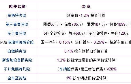 车险报价计算器(车险报价查询计算器)