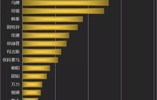 轮胎品牌排行榜(轮胎品牌排行榜前20名)