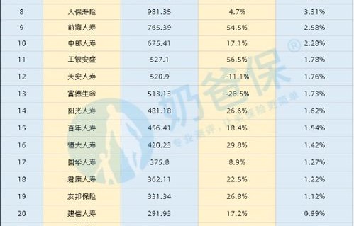 中国保险公司排名前十名(中国保险公司排名前十名是谁)