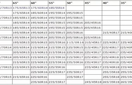 轮胎规格参数表图(轮胎规格参数表图对照表)