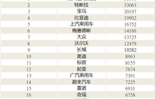 国产新能源汽车排名前十名(国产新能源汽车排名前十名有哪些品牌)