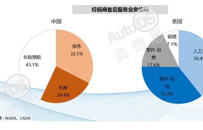 汽车经销商(汽车经销商和服务商区别)