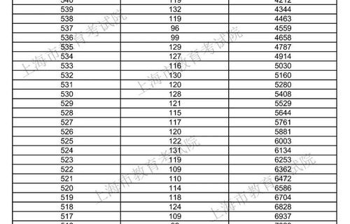 琼瑶遗体初步检验结果公布