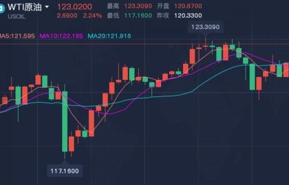欧盟考虑用美气取代俄气，能源战略的重新洗牌