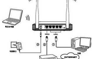 如何挑选适合自己的路由器——全面指南