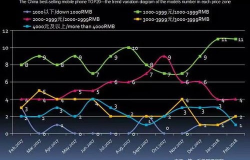 OPPO手机报价及市场趋势分析
