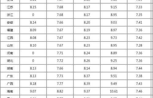 2023年油价时间表(2023年油价时间表今日油价查询)