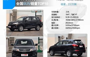 10万以下的轿车排行榜前十名(10万以下车型排名)