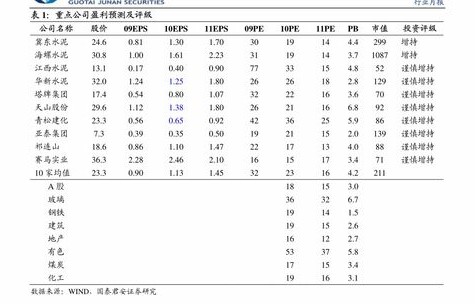汽车报价对比(汽车价格报价单)